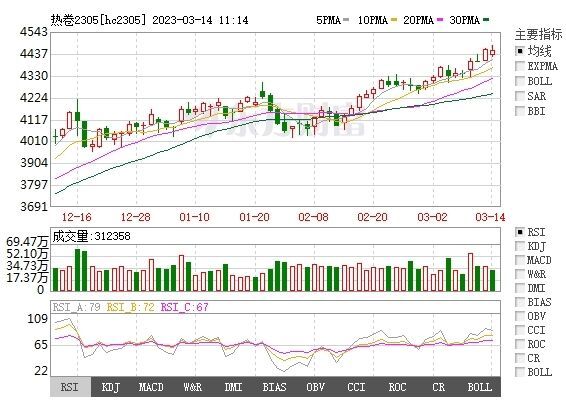 新闻1内页.jpg Expected reality resonance pushes steel prices to continue to rise
