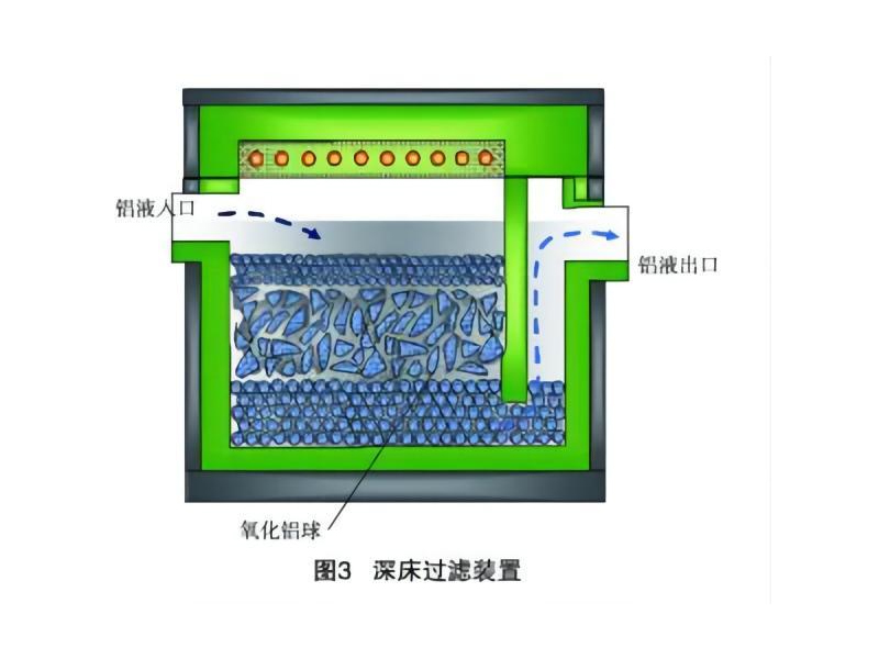 Caja de filtración de lecho profundo