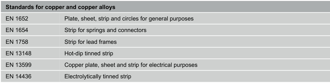 1745569602774308794674147329.jpg C11000 Electrolytic Tough Pitch (ETP) Copper Strip