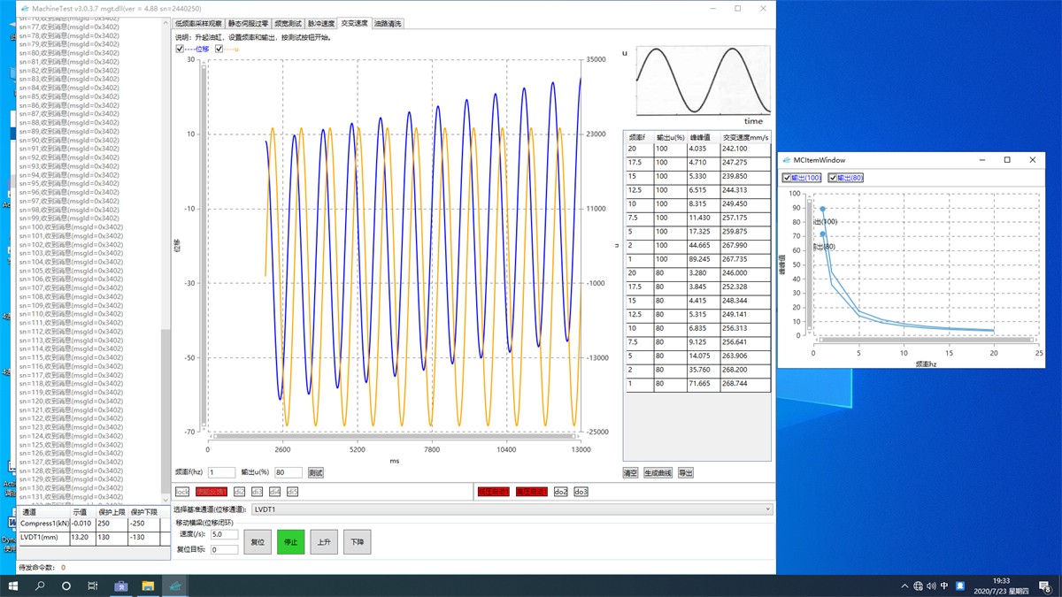 Dynamic And Static Universal Testing Machine, Fatigue Testing Machine