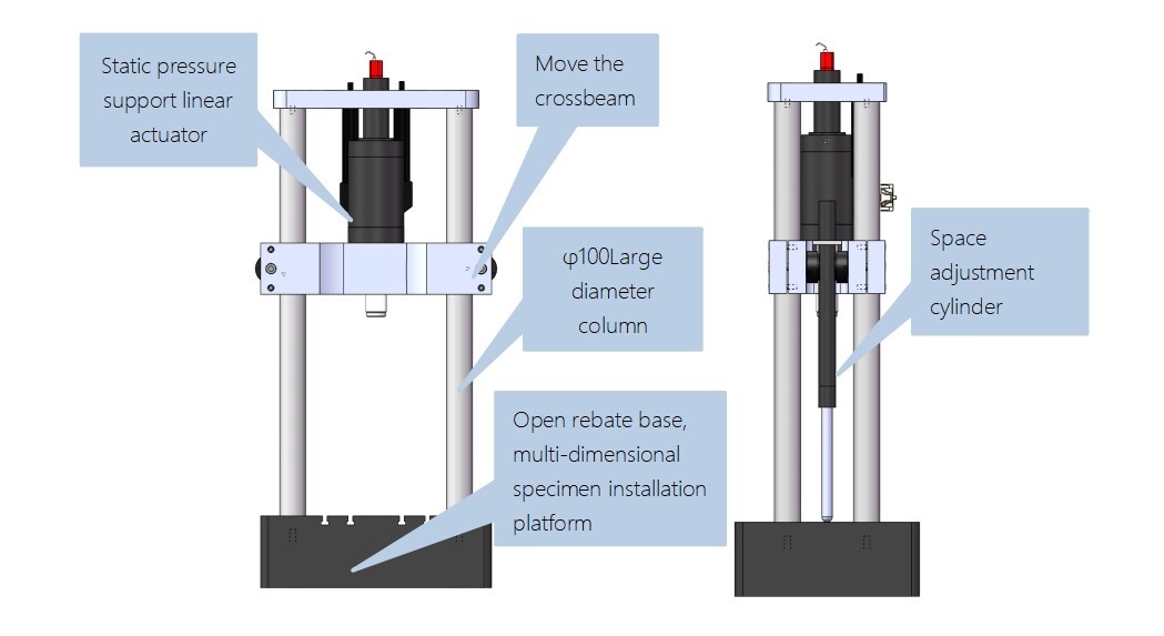Dynamic And Static Universal Testing Machine, Fatigue Testing Machine