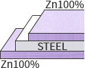 DX51D+Z Galvanized Steel Sheet