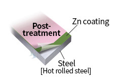 DX51D+Z Galvanized Steel Sheet