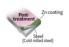 DX51D+Z Galvanized Steel Sheet
