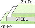 DX51D+Z Galvanized Steel Sheet