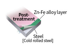 DX51D+Z Galvanized Steel Sheet