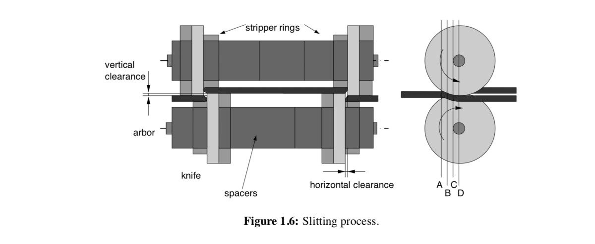 032aef1b9cba9f42fdea948a93414276.png Metal Slitting Process: A Quick Guide