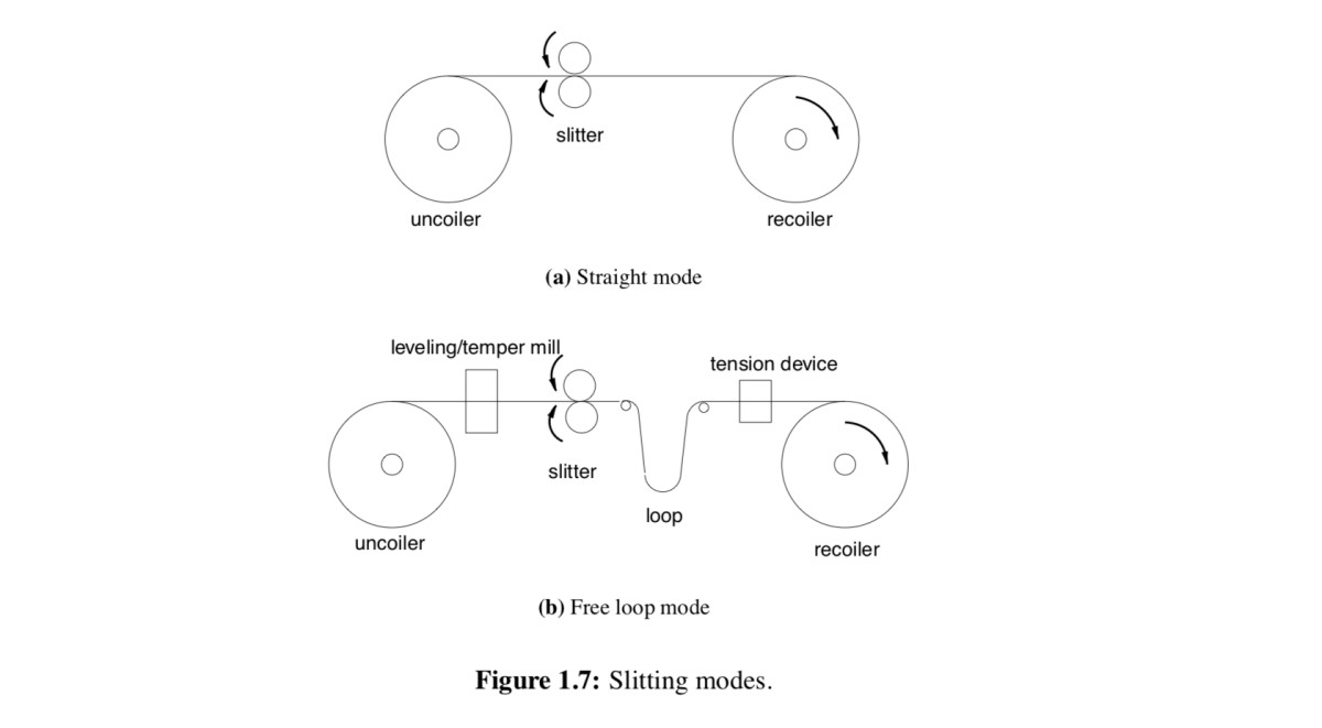533fad668cb3c036dc02734636b60b77.png Metal Slitting Process: A Quick Guide