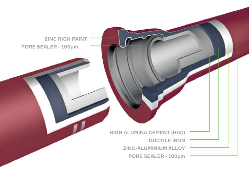 Ductile Iron Jacking Pipe