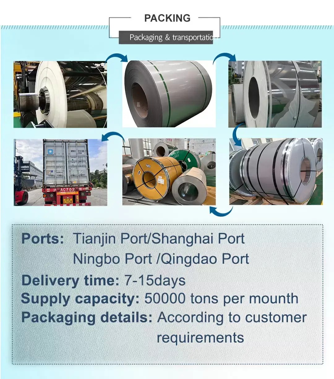 Galvanized coil (3).jpg Galvanized coil