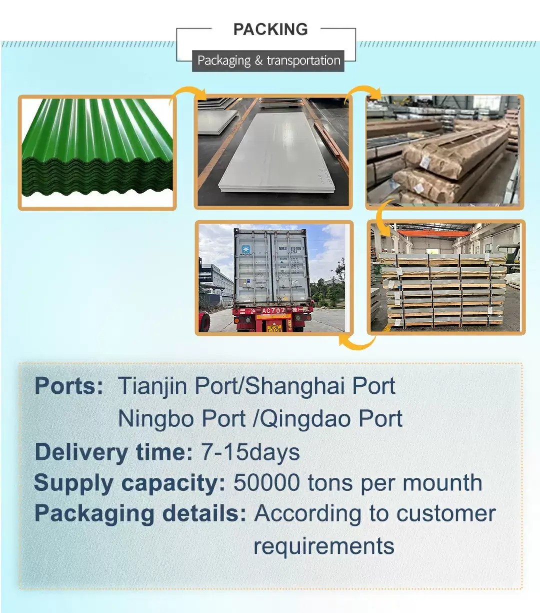 Galvanized Corrugated Sheet