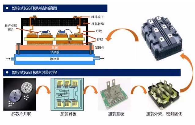 IGBT—未来功率半导体的中流砥柱2019-08-19
