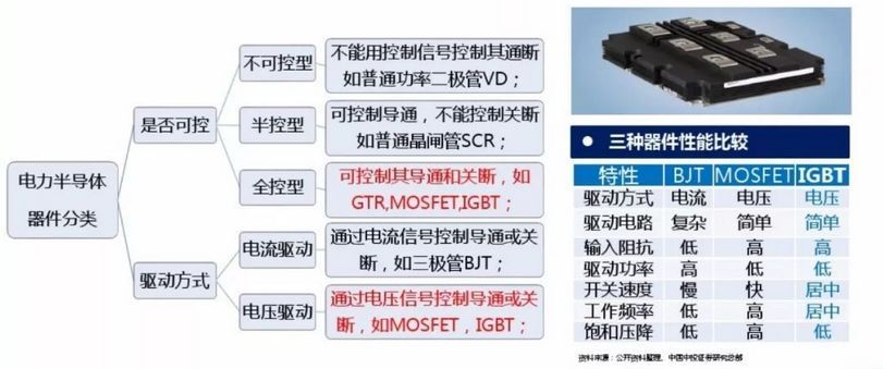 IGBT—未来功率半导体的中流砥柱2019-08-19