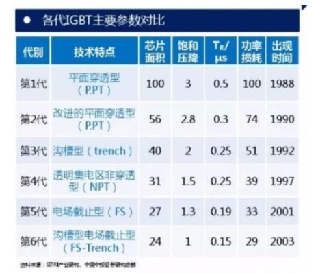 IGBT—未来功率半导体的中流砥柱2019-08-19