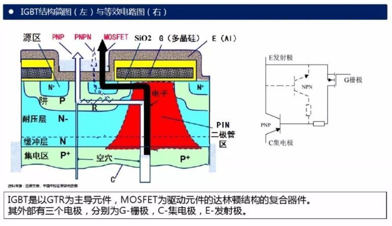 IGBT—未来功率半导体的中流砥柱2019-08-19