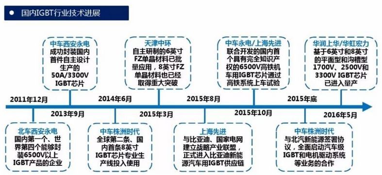 IGBT—未来功率半导体的中流砥柱2019-08-19