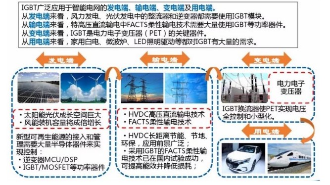 IGBT—未来功率半导体的中流砥柱2019-08-19