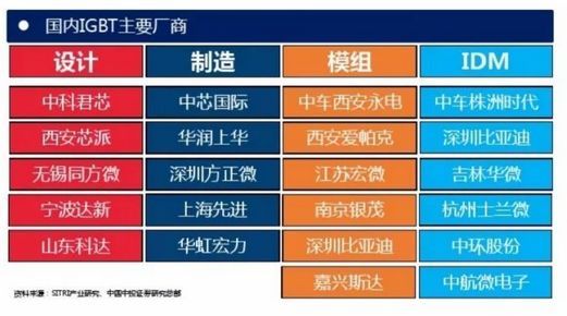 IGBT—未来功率半导体的中流砥柱2019-08-19
