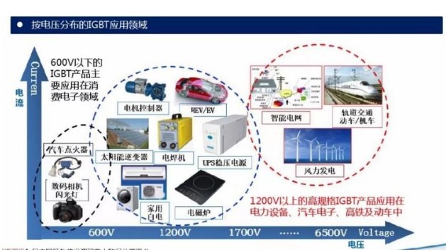 IGBT—未来功率半导体的中流砥柱2019-08-19