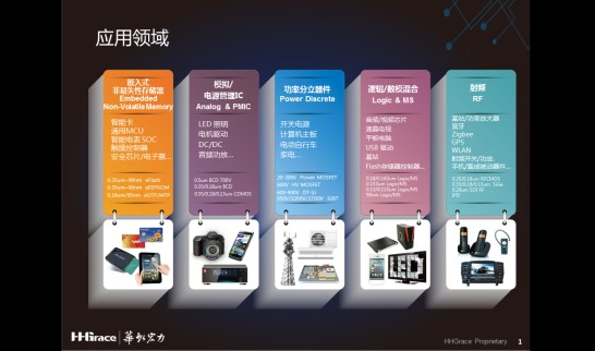 功率半导体拥抱电动汽车“芯”机遇的两大要诀2019-04-28