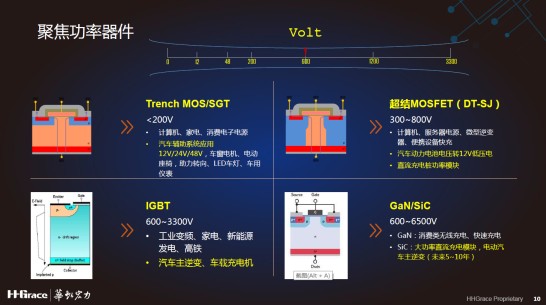功率半导体拥抱电动汽车“芯”机遇的两大要诀2019-04-28