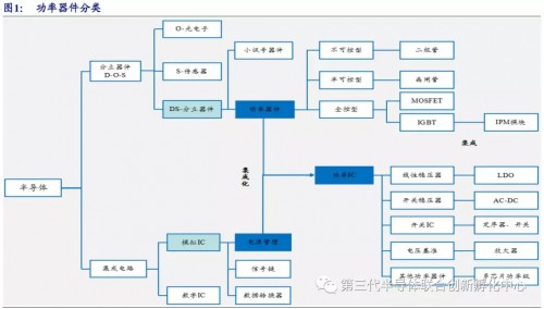功率半导体战略地位日益突出，国产替代前景如何？2019-04-19
