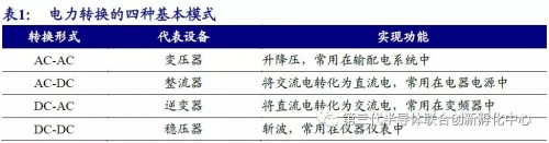 功率半导体战略地位日益突出，国产替代前景如何？2019-04-19