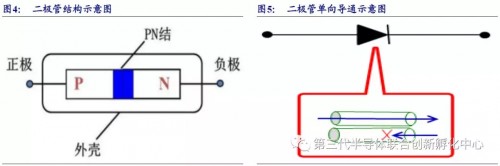 功率半导体战略地位日益突出，国产替代前景如何？2019-04-19