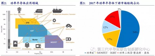 功率半导体战略地位日益突出，国产替代前景如何？2019-04-19