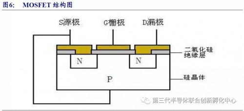 功率半导体战略地位日益突出，国产替代前景如何？2019-04-19