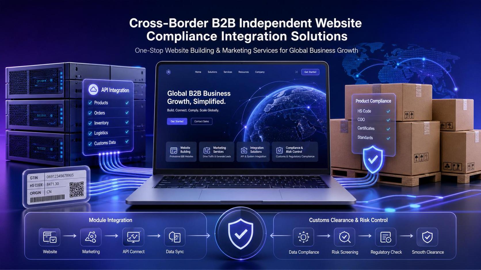 加拿大要求B2B独立站嵌入实时预归类编码 加拿大要求B2B独立站嵌入实时预归类编码