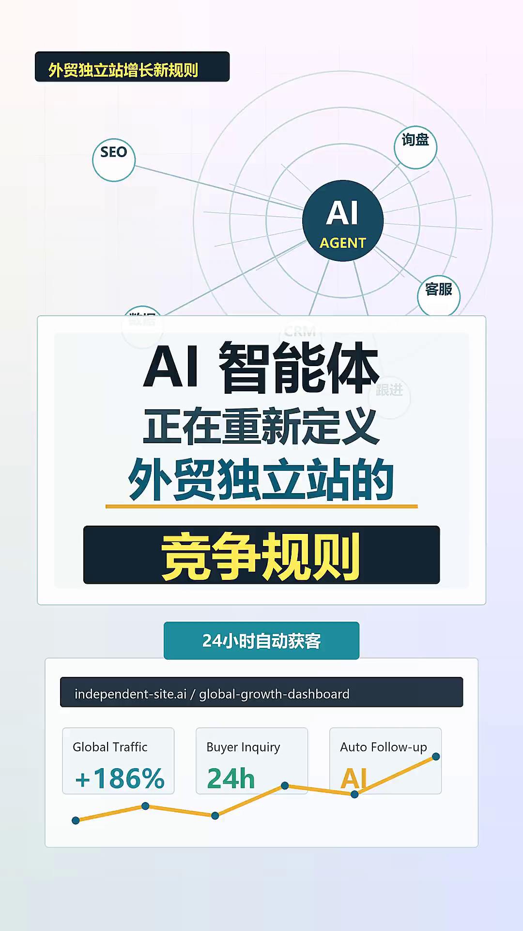 AI 智能体，正在重新定义外贸独立站的竞争规则