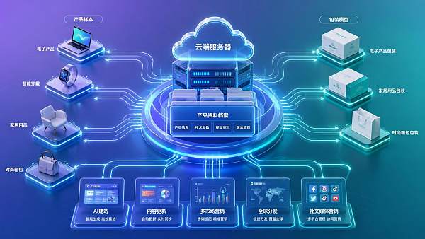 AI驱动外贸建站适合哪些团队使用 AI驱动外贸建站适合哪些团队使用