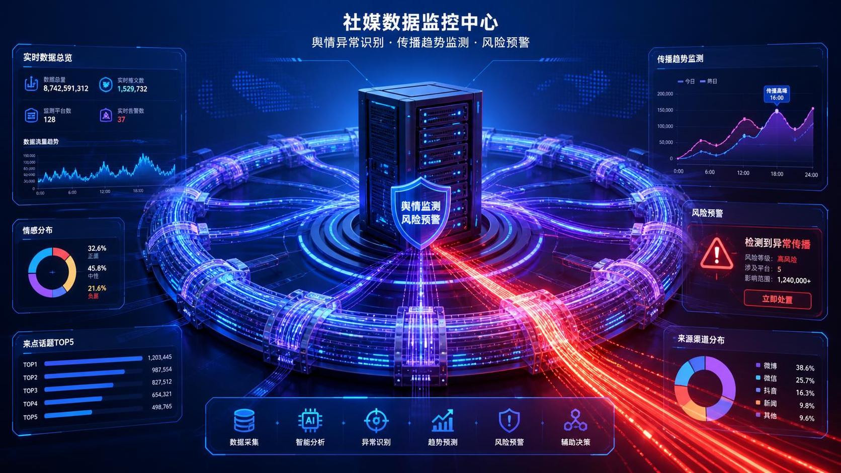 社媒数据监控如何及时发现舆情异常