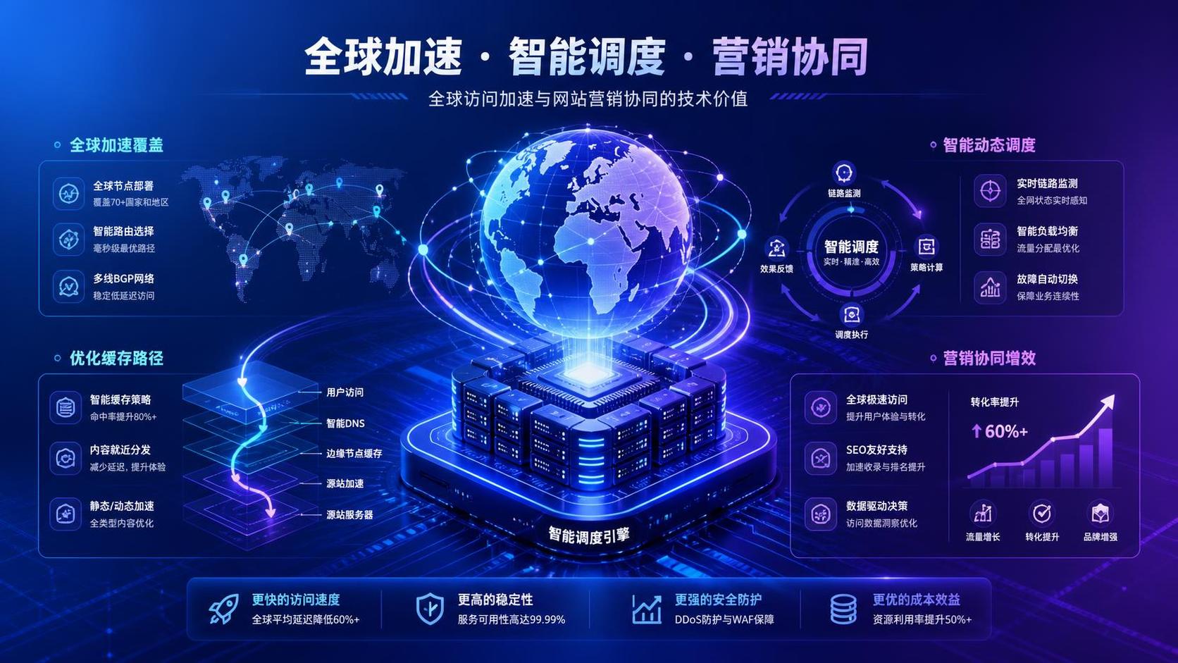 2026全球网站访问加速完全指南：原理、技术方案与优化要点