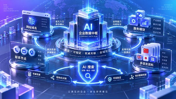 企业实体优化如何影响 AI 搜索结果:结构化信息与权威信号解析 企业实体优化如何影响 AI 搜索结果:结构化信息与权威信号解析