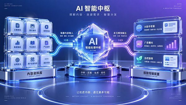 品牌如何进入 AI 助手答案:广告曝光与自然推荐的布局方法 品牌如何进入 AI 助手答案:广告曝光与自然推荐的布局方法