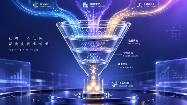 B2B网站转化率如何评估?不同线索目标的指标设定方法 B2B网站转化率如何评估?不同线索目标的指标设定方法
