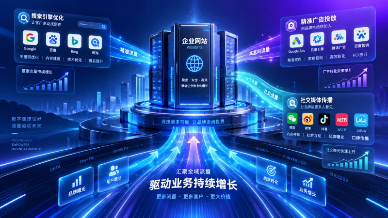 新网站如何快速推广？适合前90天的流量增长组合策略