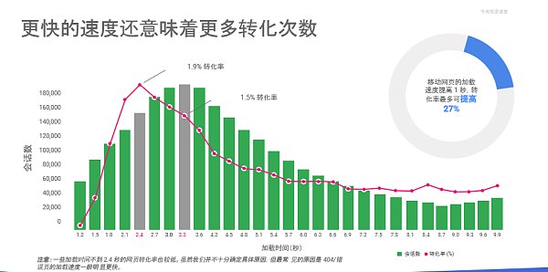 转化.png 转化.png