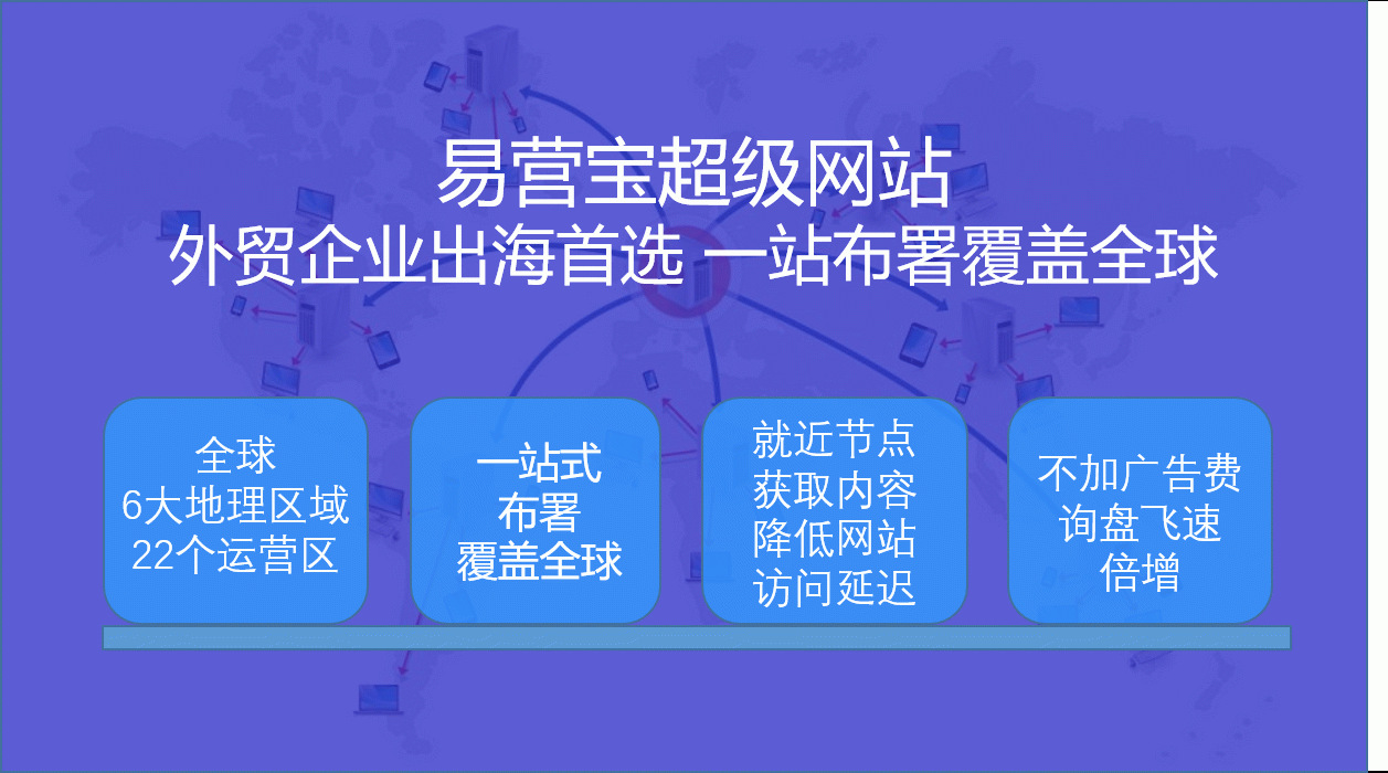易营宝外贸营销型(超级)网站 易营宝外贸营销型(超级)网站