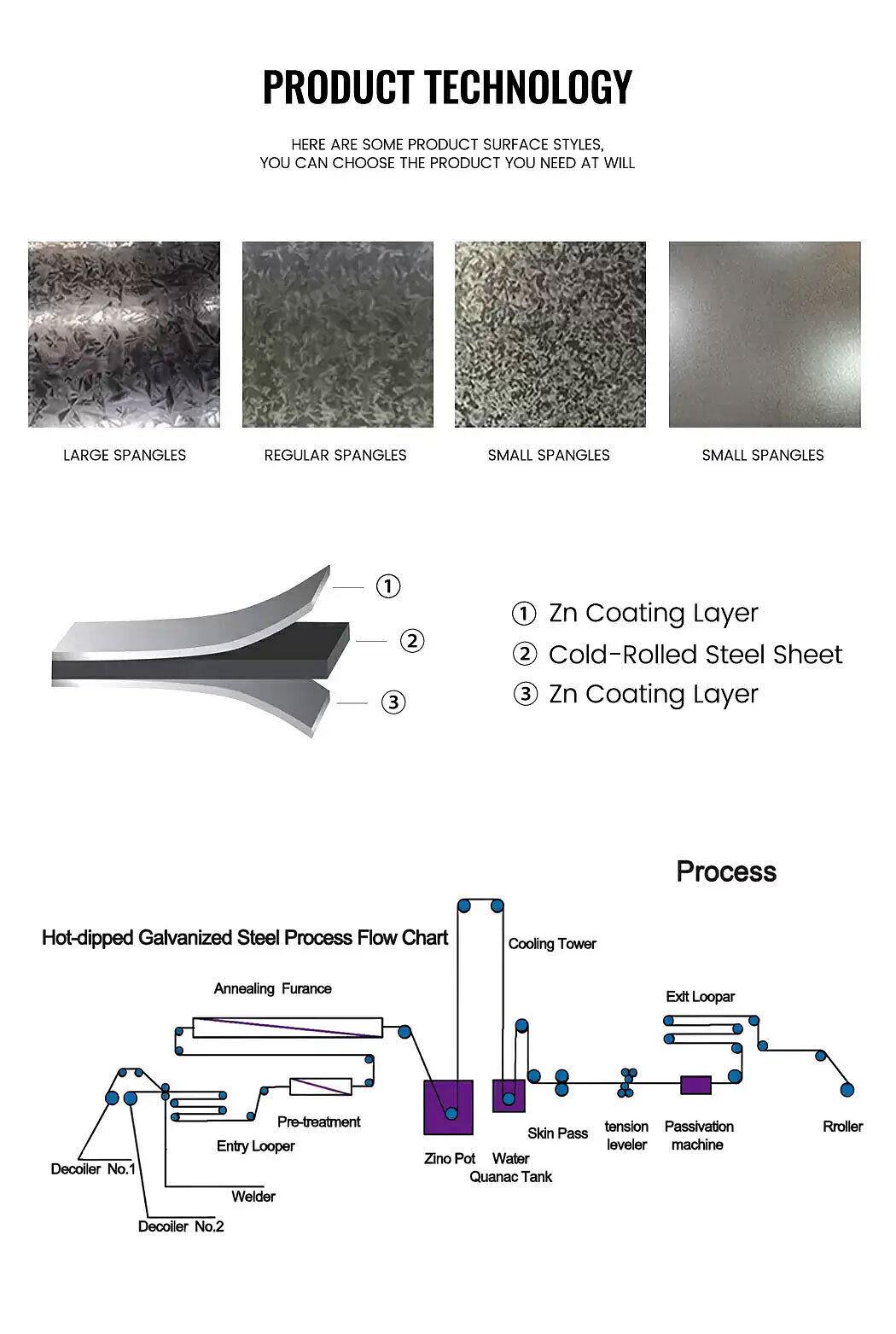 Galvanized Steel Coil.jpg Galvanized Steel Coil.jpg