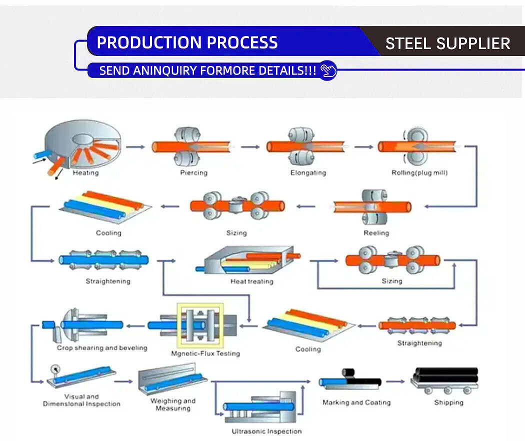 Stainless Steel Pipe.jpg Stainless Steel Pipe.jpg