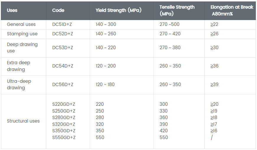 GI COILS.jpg About Galvanized Coils