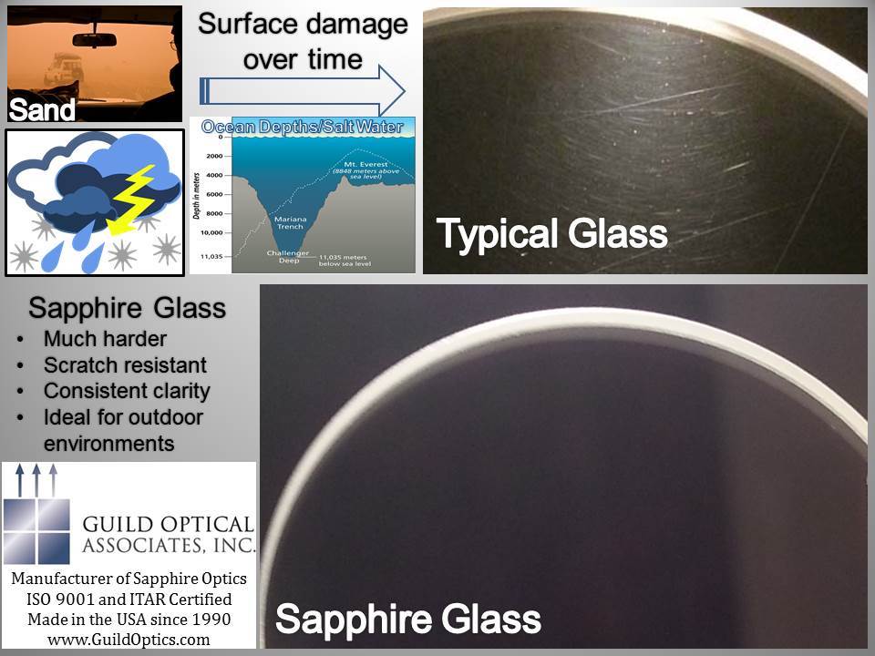 20230826111352763.jpg Sapphire vs Glass