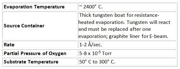 Yttrium oxide Y2O3 for optical coating