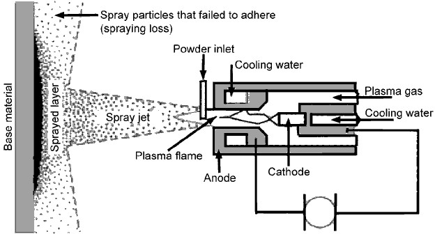 Ceramic Coatings