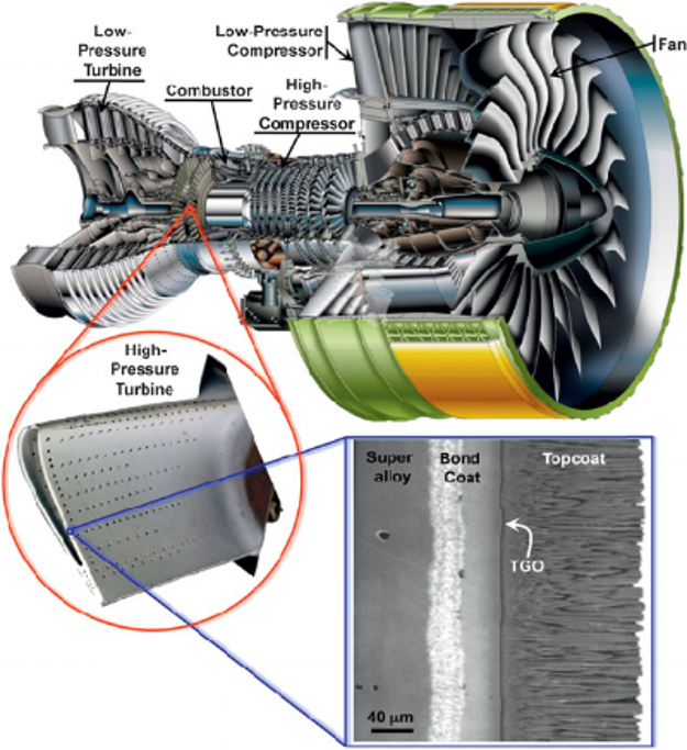 Ceramic Thermal Barrier Coating