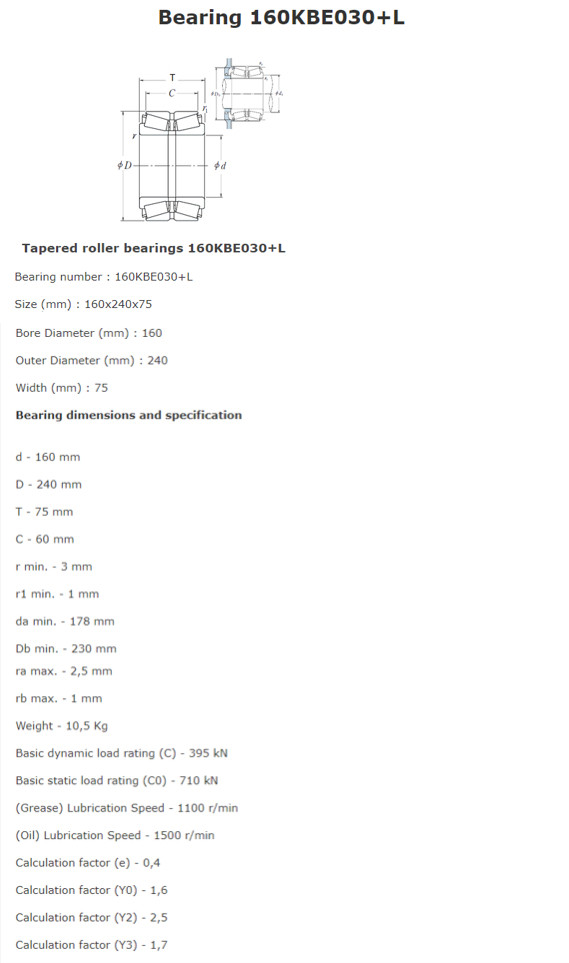 Taper Roller Bearings 160KBE030+L