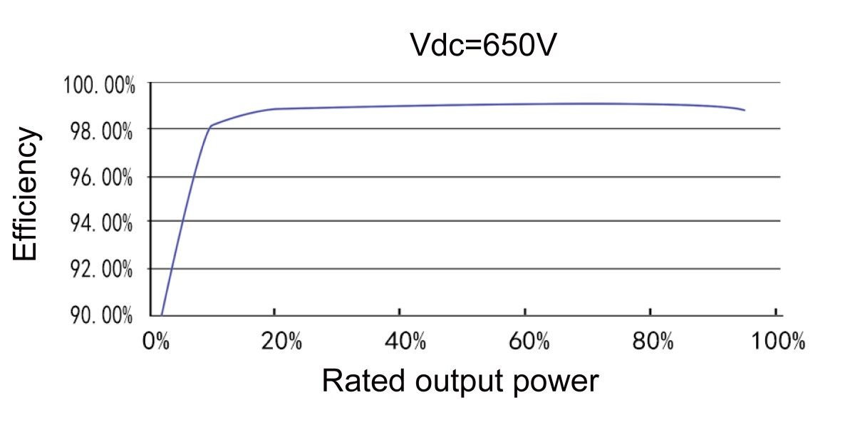 ASP-50/60KTLC,70/75KTLC-HV